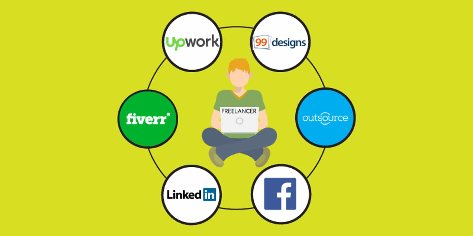 Best Freelance Platforms for Beginners